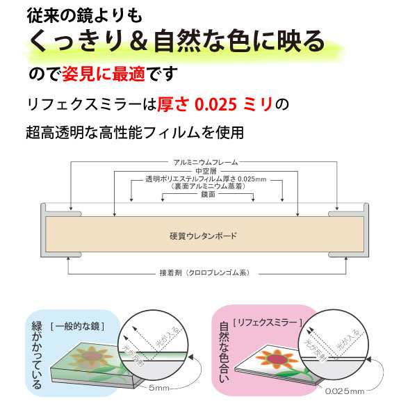 割れない軽量フィルムミラー 100cm×150cm ワイド姿見 NRM-1 S リフェクスミラーの通販は