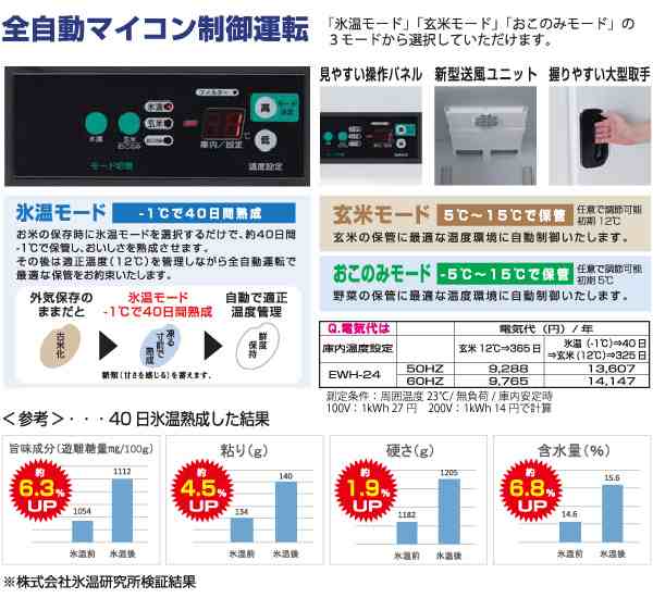 アルインコ 氷温貯蔵庫 EWH-24 熟っ庫 12俵 24袋 低温貯蔵庫 玄米保管庫 玄米の保存・氷温熟成 配送・搬入・据付費込み 代引き不可の通販はau  PAY マーケット ユアサｅネットショップ au PAY マーケット－通販サイト