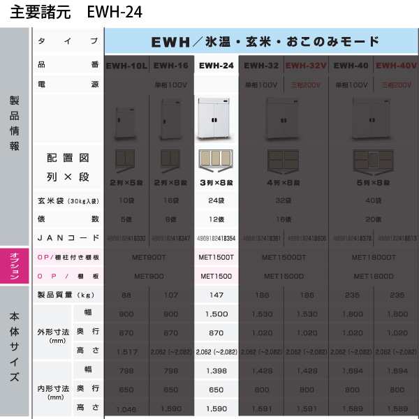 アルインコ 氷温貯蔵庫 EWH-24 熟っ庫 12俵 24袋 低温貯蔵庫 玄米保管庫 玄米の保存・氷温熟成 配送・搬入・据付費込み  代引き不可の通販はau PAY マーケット ユアサｅネットショップ au PAY マーケット－通販サイト