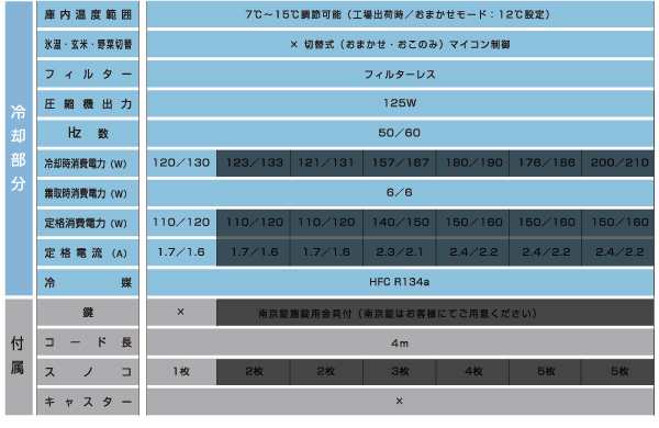 アルインコ 低温貯蔵庫 LHR-04 玄米 保管庫 米っとさん 2俵 4袋 玄米の保存に特化した専用設計 配送・搬入・据付費込み 代引き不可の通販はau  PAY マーケット Livtec リブテック au PAY マーケット－通販サイト