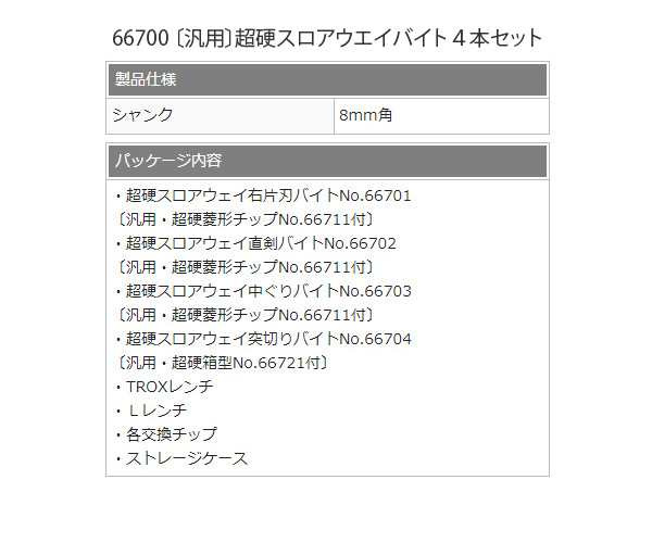 Mr.Meister 卓上旋盤用 汎用 超硬スロアウエイバイト4本セット 66700 シャンク 8mm角 超硬チップ付 Compact3/7/9 対応 東洋アソシエイツ