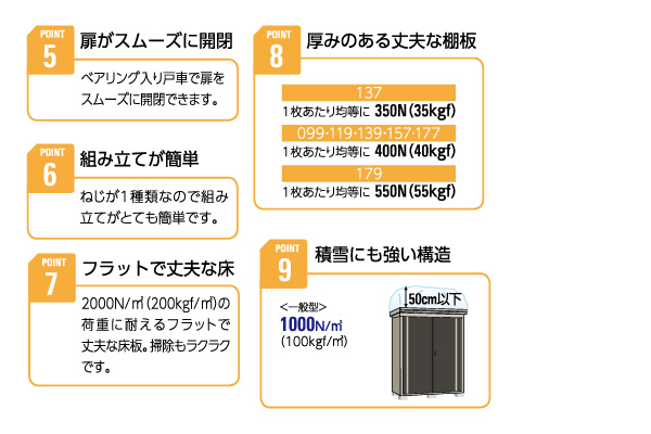 ダイケン DAIKEN 小型物置 DM-GY177型 間口1720mm 高さ1865mm 収納庫 保管庫 個人宅配送不可 沖縄離島送料別 時間指定不可 代引不可