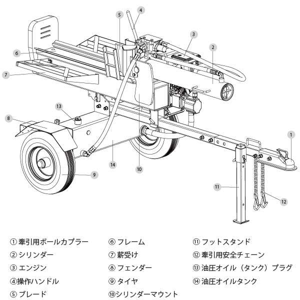 シンセイ エンジン式 薪割り機 EPL20T-60 粉砕力 20t 横割り 縦割り 兼用 ログスプリッター 薪割機 個人宅配送不可 車上渡し 代引不可の通販はau  PAY マーケット ユアサｅネットショップ au PAY マーケット－通販サイト