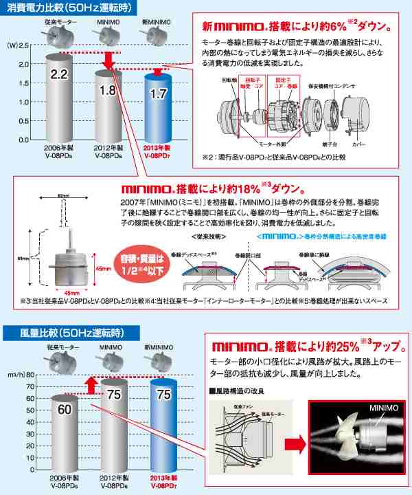 三菱電機 浴室換気扇 ロスナイ V-13BS7 サニタリー用換気扇 V13BS7 風圧式シャッター 引きひもスイッチ ゴムプラグ同梱(2P)  MITSUBISHIの通販はau PAY マーケット - ユアサｅネットショップ | au PAY マーケット－通販サイト