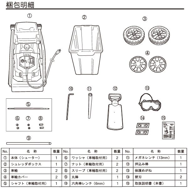 京セラインダストリアルツールズ ガーデンシュレッダー 粉砕機 GS-2010 電動 車輪付き 押し込み棒付き 家庭用 KYOCERA リョービ RYOBI_6