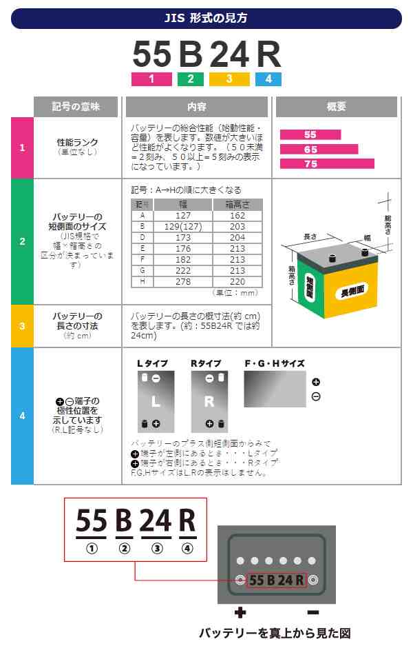 GSユアサ 自動車用 バッテリー ECO.R HV EHJ-S34B20R エコ．アール