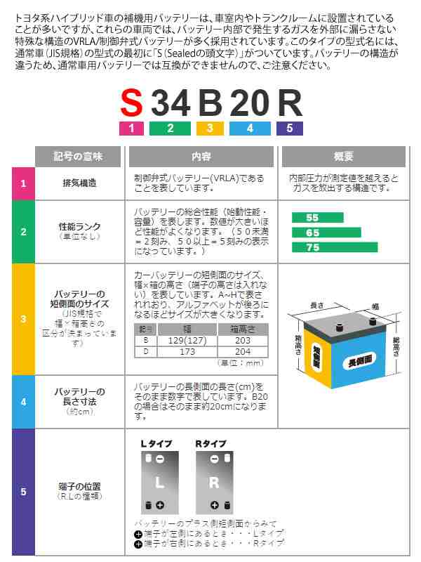 GSユアサ 自動車用 バッテリー Revolution ER-S-95/110D26L エコ．アール レボリューション  アイドリングストップ車 充電制御車の通販はau PAY マーケット ユアサｅネットショップ au PAY マーケット－通販サイト