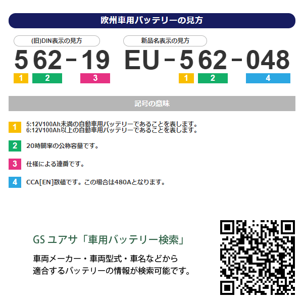 GSユアサ 自動車用 バッテリー ECO.R Revolution ER-S-95/110D26L エコ 