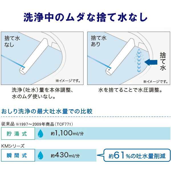 TOTO 温水洗浄便座 ウォシュレット TCF8GM24 (#SC1) パステルアイボリー KMシリーズ 瞬間式 暖房便座 リモコン付き 節水 トートーの通販はau  PAY マーケット ユアサｅネットショップ au PAY マーケット－通販サイト