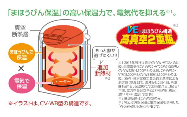 象印マホービン マイコン沸とうVE電気まほうびん CV-RA50-XA 優湯生 電気ポット 5.0L ステンレス CVRA50XA ZOJIRUSHI