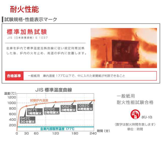 金庫 家庭用 小型 耐火金庫 KU-10E 10.8L テンキー式 日本アイ・エス