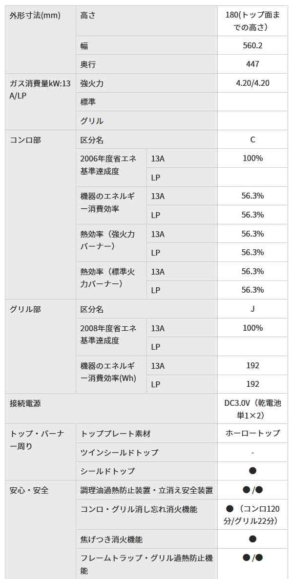 パロマ テーブルコンロ コンパクト ニュートラルグレー【PA-S75B-R(右強火力)/PA-S75B-L(左強火力)】据置型 ガスコンロ 2口コンロ  据え置の通販はau PAY マーケット ユアサｅネットショップ au PAY マーケット－通販サイト