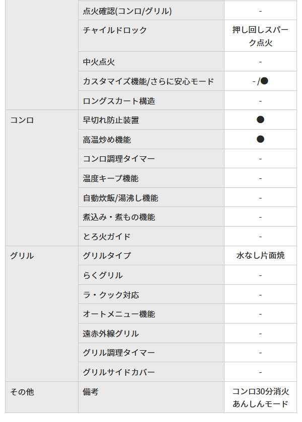 パロマ テーブルコンロ コンパクト ニュートラルグレー【PA-S75B-R(右強火力)/PA-S75B-L(左強火力)】据置型 ガスコンロ 2口コンロ  据え置の通販はau PAY マーケット ユアサｅネットショップ au PAY マーケット－通販サイト