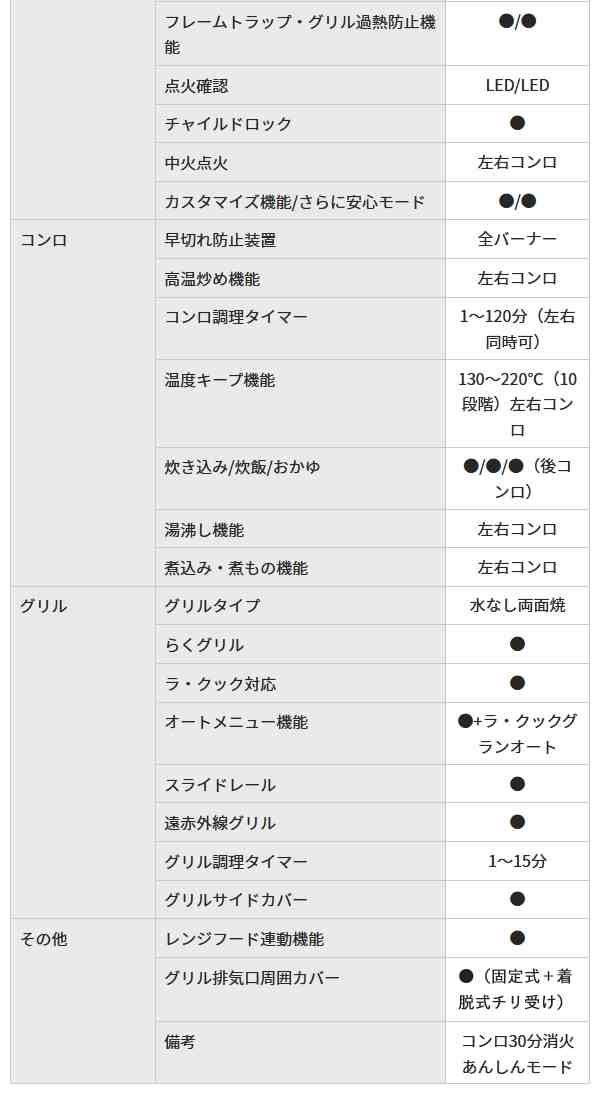 ガス式テーブルコンロ FGTC30-45 LPガス - 1