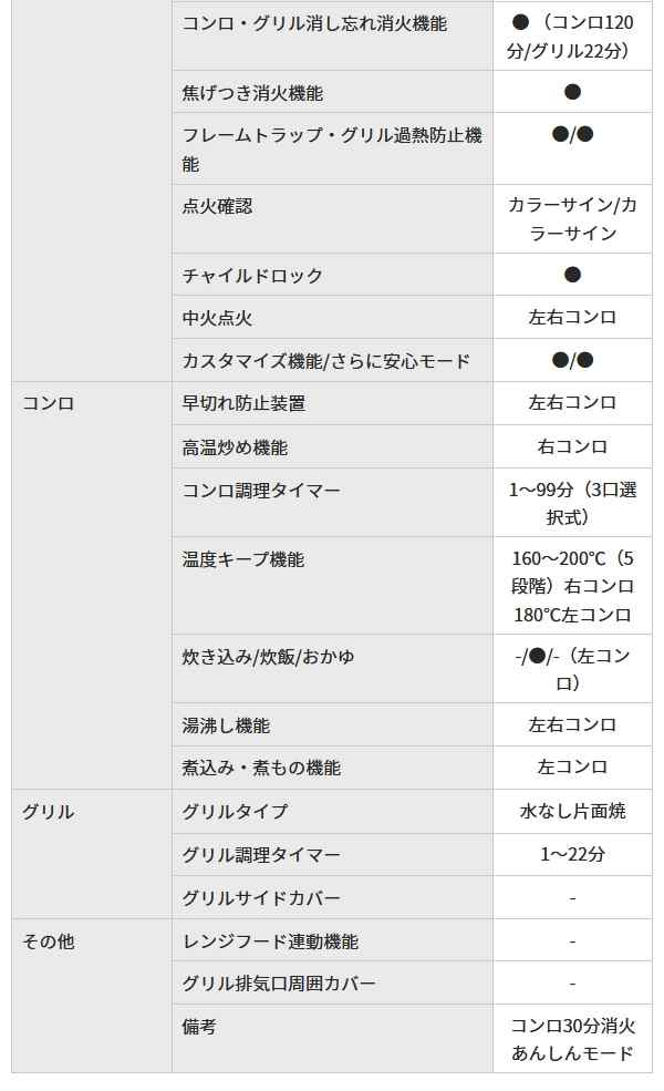 パロマ ビルトインコンロ スタンダードタイプ 60cm ニュートラルグレー【PD-N36AS】3口コンロ ホーロートップ フラットトップ 温度調整機