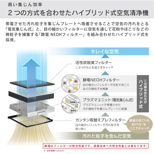 ダイニチ ハイブリッド式空気清浄機 CL-HB922 コンパクト パワフル 適用床面積38畳 電気集じん式 NEOHフィルター 集じん 脱臭 静音設計の通販は