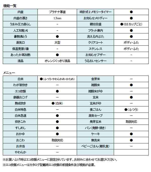 象印 IH炊飯ジャー 極め炊き NW-HA18-XA ステンレス 1升 電気炊飯器