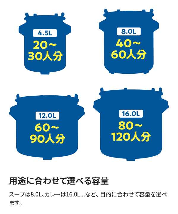 象印 マイコンスープジャー TH-CV080-XA ステンレス 業務用 8.0L 乾式保温方式 マイコン温度設定 温度自動コントロール  ダブルヒーターの通販はau PAY マーケット ユアサｅネットショップ au PAY マーケット－通販サイト