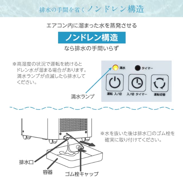 ユアサプライムス スポットエアコン YMC-20E(W) どこでもエアコンスリム 家庭用 スポットクーラー 移動式エアコン 窓パネル 排気ダクト_4