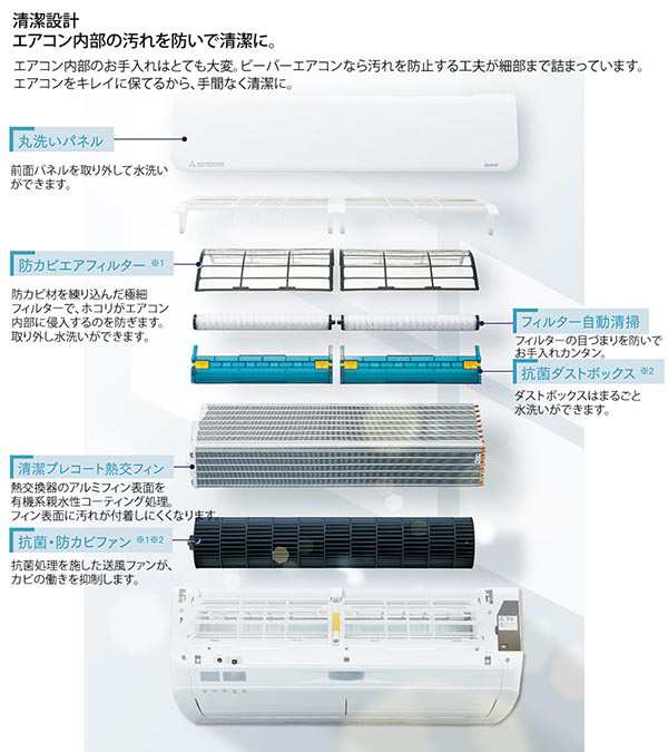三菱重工ビーバーエアコン2.2k 6畳〜 - エアコン