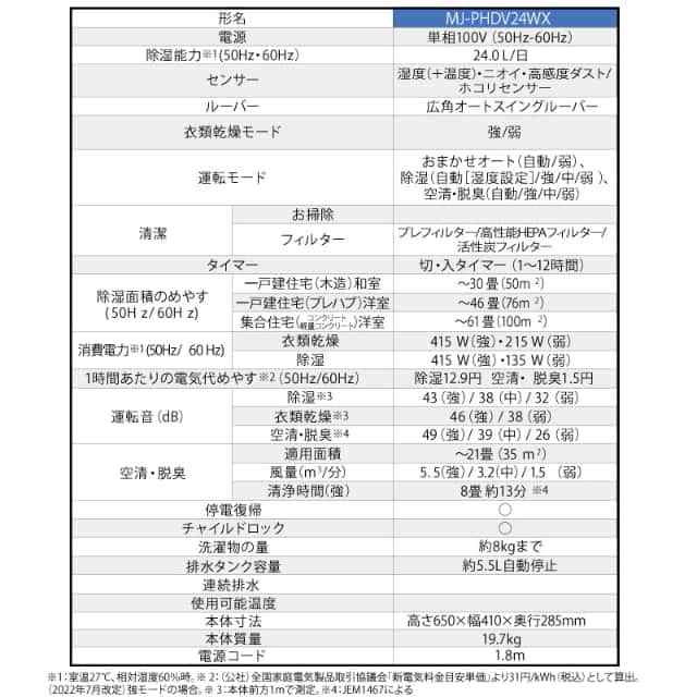 三菱電機 除湿機 空清脱臭除湿機 MJ-PHDV24WX-W 空気清浄機 脱臭機 ホワイト コンプレッサー式 木造30畳 プレハブ46畳 コンクリート61畳