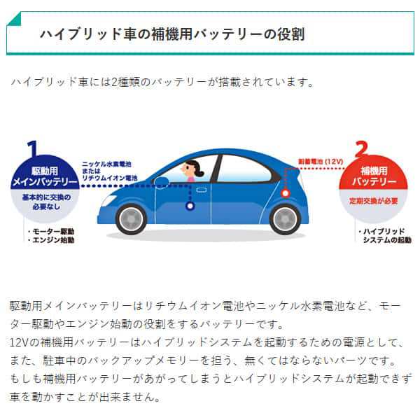 GSユアサ 自動車用 バッテリー ECO.R ENJシリーズ ENJ-375LN2 ハイブリッド車 充電制御車 対応 長寿命 ENタイプ GS YUASA 代引不可