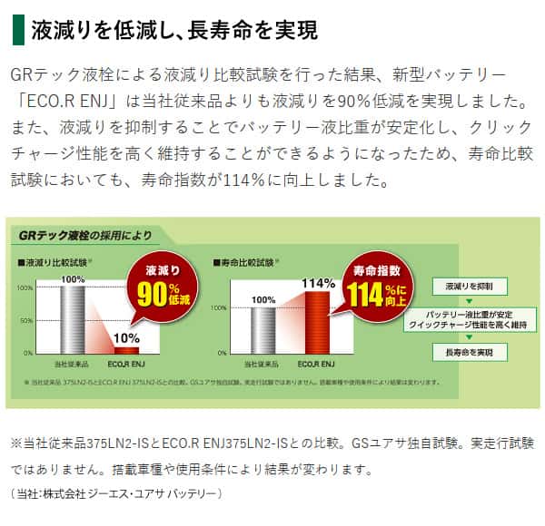 GSユアサ 自動車用 バッテリー ECO.R ENJシリーズ ENJ-375LN2-IS