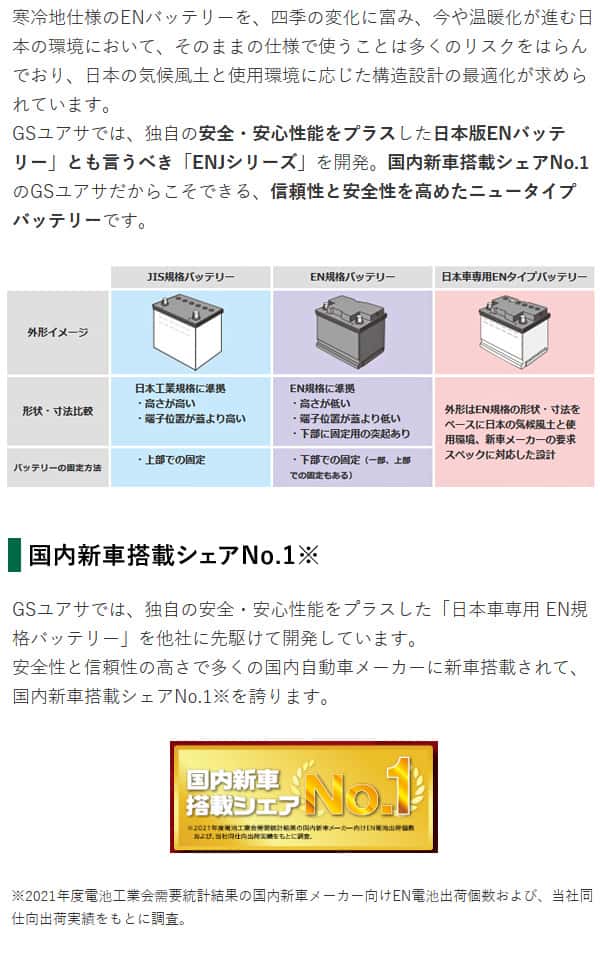 GSユアサ 自動車用 バッテリー ECO.R ENJシリーズ ENJ-375LN2-IS