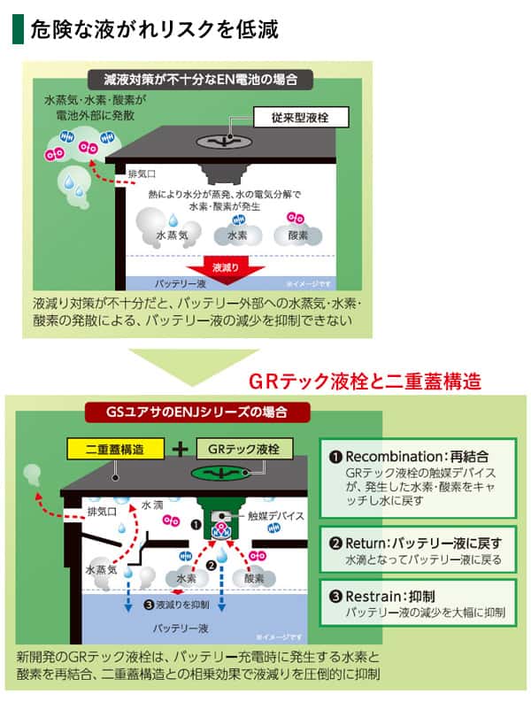 GSユアサ 自動車用 バッテリー ECO.R ENJシリーズ ENJ-410LN5-IS アイドリングストップ車 ハイブリッド車 充電制御車 GS YUASA 代引不可_3