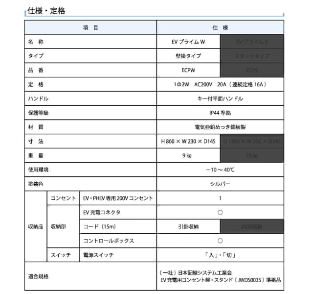 河村電器産業 EV充電器 充電スタンド EVコンポ プライムW ECPW 電気自動車 PHV PHEV 充電ボックス 充電ケーブル別売り 代引不可_9
