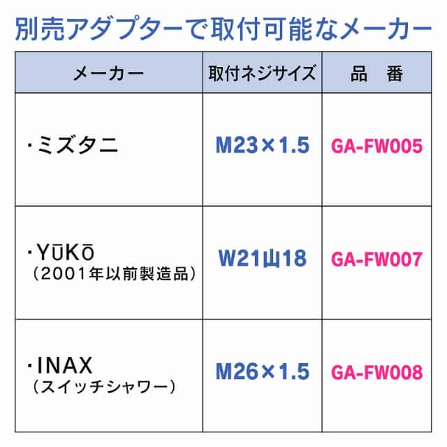 GROHE グローエ 4WAYシャワーホースセット GA-FH027 手元ストップボタン ジェット水流 マッサージ レインシャワー ドイツ製_10