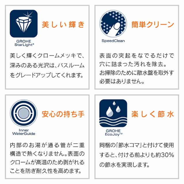GROHE グローエ 4WAYシャワーホースセット GA-FH027 手元ストップボタン ジェット水流 マッサージ レインシャワー ドイツ製_2