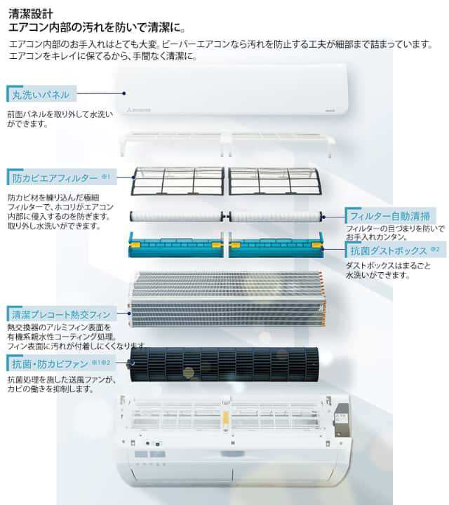 三菱重工 ルームエアコン 主に 18畳用 ビーバーエアコン SRK5624S2-W 5.6kw Sシリーズ 取り付け標準工事費込み 単相200V  ファインスノーの通販はau PAY マーケット - ユアサｅネットショップ | au PAY マーケット－通販サイト