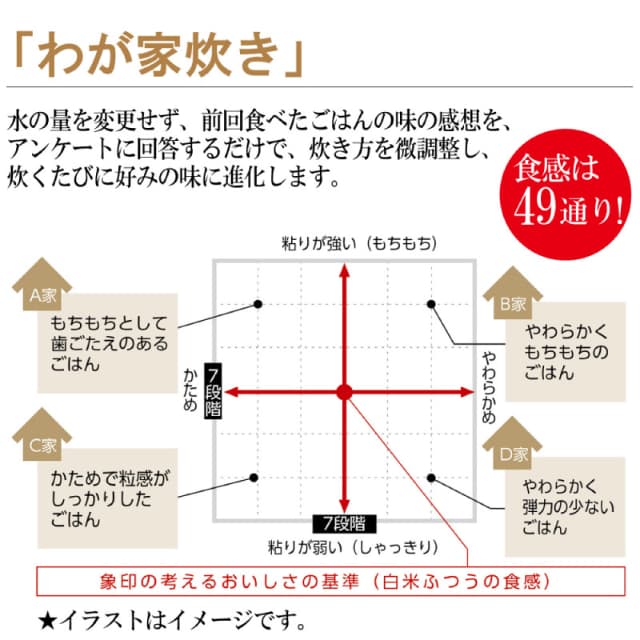 象印 圧力IH炊飯ジャー 極め炊き NW-MA07-BA ブラック 4合 炊飯器 鉄器コートプラチナ厚釜 内釜3年保証 立つしゃもじ 電気 ZOJIRUSHI_3