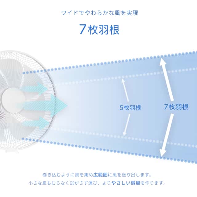 ユアサプライムス リビング扇風機 YGT-DH3424FFR(W) ハイポジション DCモーター 温度センサー搭載 3D首振り 7枚羽根 フルリモコン YUASA_5