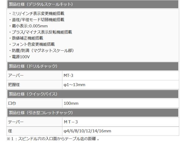 Mr.Meister 60702 精密卓上フライス盤LittleMilling9(デジタルスケールキット付き) リトルミーリング9 東洋アソシエイツ 代引不可_6