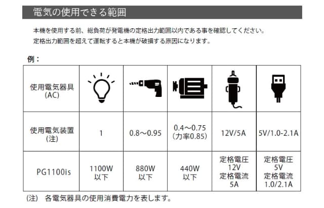 パワーテック インバーター発電機 1.1kVA PG1100is ハイパワー 軽量 静音設計 ガソリンエンジン 小型 家庭用 停電時 非常用 電源_11
