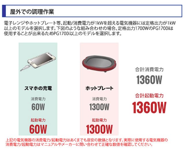 パワーテック インバーター発電機 1.1kVA PG1100is ハイパワー 軽量 静音設計 ガソリンエンジン 小型 家庭用 停電時 非常用 電源_14