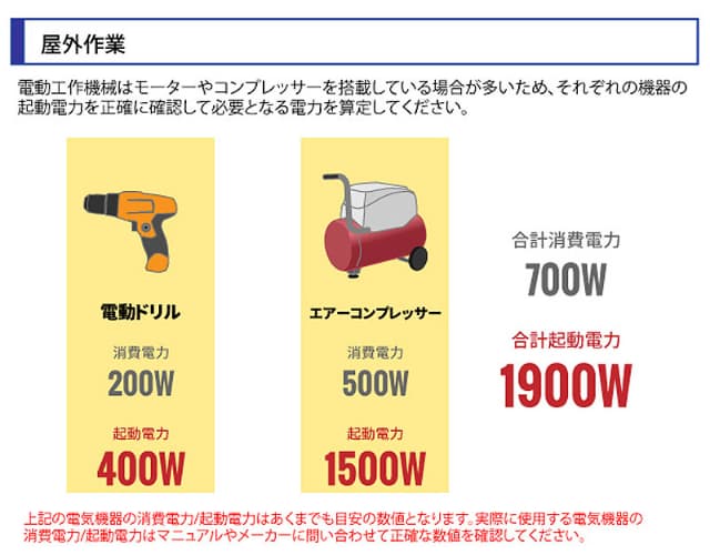 パワーテック インバーター発電機 1.1kVA PG1100is ハイパワー 軽量 静音設計 ガソリンエンジン 小型 家庭用 停電時 非常用 電源_15