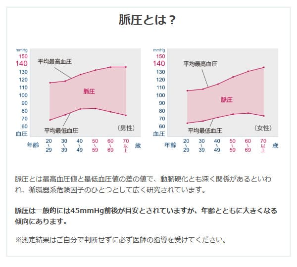 NISSEI 上腕式デジタル血圧計 DS-H10J 加圧中測定 脈圧表示 医療機器認証 大画面LCD コンパクト＆大画面液晶 日本精密測器 日本製