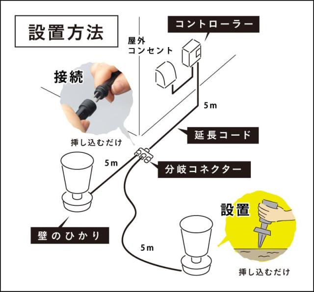 タカショー ガーデンライト ひかりノベーション 壁のひかり 基本セット ライティング 屋外照明 壁を照らす 庭 プロみたいなライトアップ LGL-LH02P Takasho_7