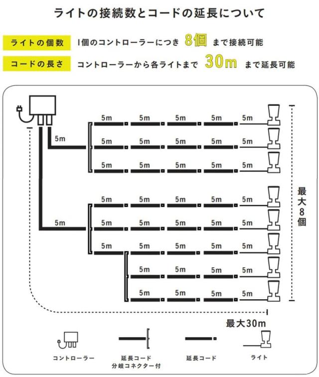 タカショー ガーデンライト ひかりノベーション 壁のひかり 基本セット ライティング 屋外照明 壁を照らす 庭 プロみたいなライトアップ LGL-LH02P Takasho_8