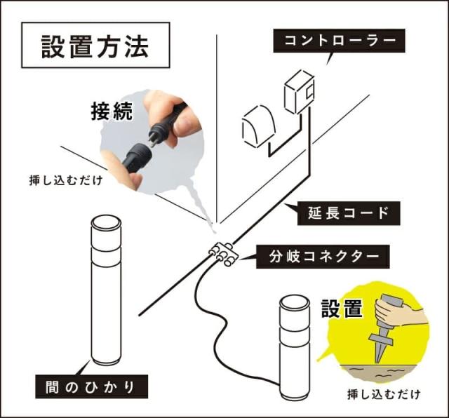 タカショー ガーデンライト ひかりノベーション 間のひかり 基本セット ライティング 屋外照明 段差の安全 庭 間のライティング おしゃれ LGL-LH04P Takasho_7