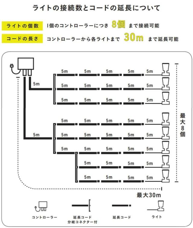 タカショー ガーデンライト ひかりノベーション 間のひかり 基本セット ライティング 屋外照明 段差の安全 庭 間のライティング おしゃれ LGL-LH04P Takasho_8
