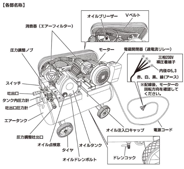 ナカトミ 三相200V エアーコンプレッサー ベルト式 BCP-392 空気圧縮機 2シリンダータイプ タンク容量39.5L 法人様限定 代引不可_2