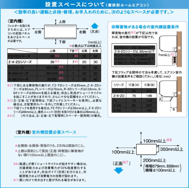 三菱電機 ルームエアコン 主に 6畳用 霧ヶ峰 MSZ-ZW2225-W 2.2kw Zシリーズ 取り付け標準工事費込み 単相100V MSZZW2225SW ピュアホワイト MITSUBISHI