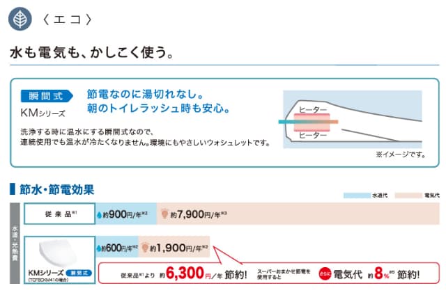 TOTO 温水洗浄便座 ウォシュレット TCF8CKM01 (#NW1 #SC1 #SR2) KMシリーズ 瞬間式 (プレミスト/おまかせ節電) 暖房便座 リモコン付き 掃除かんたん トートー_4