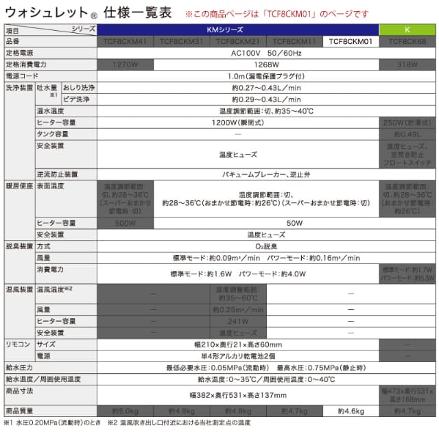 TOTO 温水洗浄便座 ウォシュレット TCF8CKM01 (#NW1 #SC1 #SR2) KMシリーズ 瞬間式 (プレミスト/おまかせ節電) 暖房便座 リモコン付き 掃除かんたん トートー_8