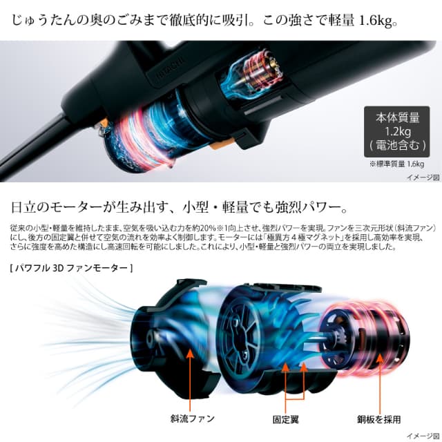 日立 コードレス スティッククリーナー パワーブーストサイクロン PV-BH900SL 軽量 1.6kg 自走式 充電式 充電スタンド付き 掃除機 日本製 HITACHI