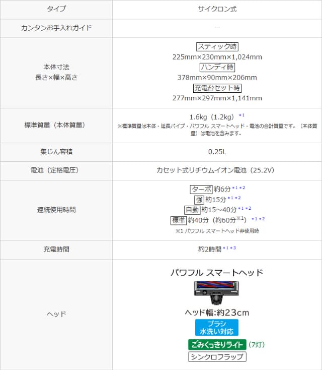 日立 コードレス スティッククリーナー パワーブーストサイクロン PV-BH900SL 軽量 1.6kg 自走式 充電式 充電スタンド付き 掃除機 日本製 HITACHI